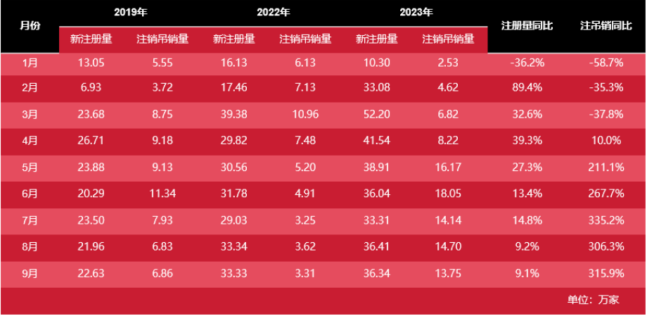 面對(duì)市場(chǎng)經(jīng)濟(jì)波動(dòng)，餐飲行業(yè)的生存之道究竟何在？