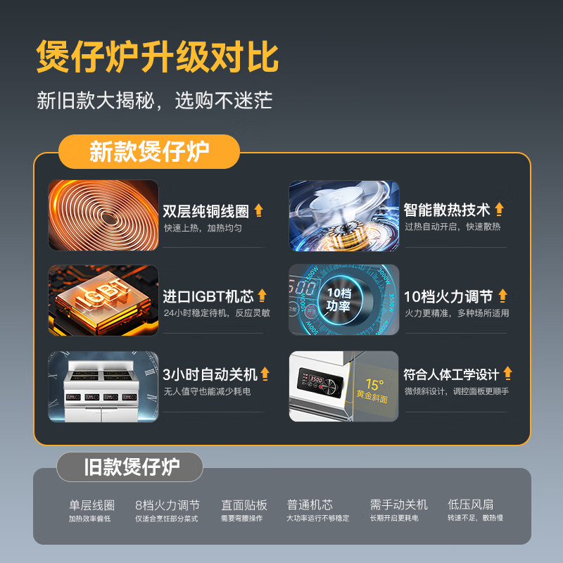 麥大廚商用多頭電磁爐旗艦款四頭柜式煲仔爐3.5KW