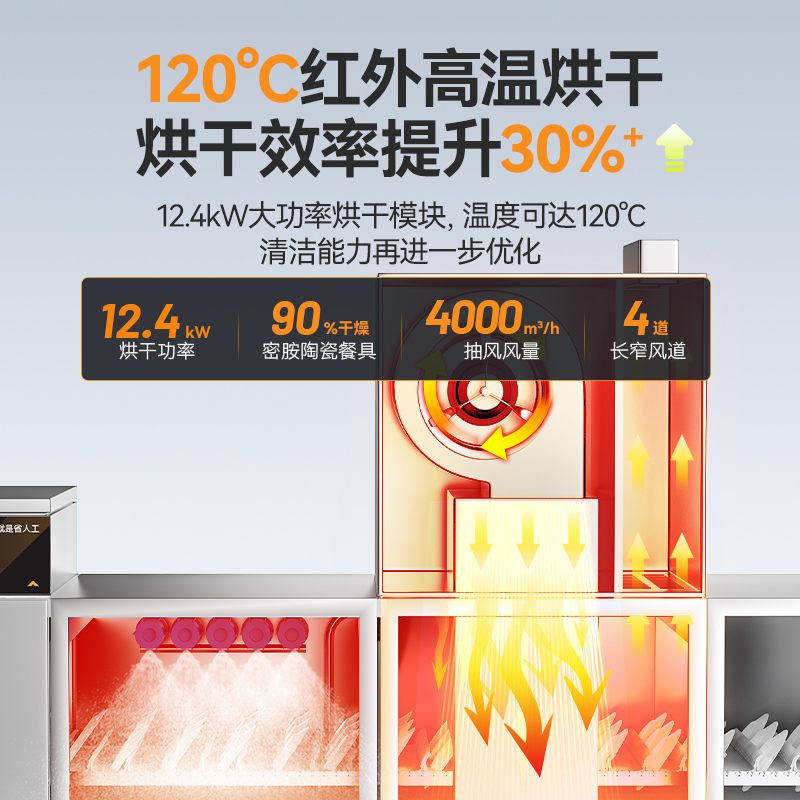 麥大廚旗艦款5.15m斜插式雙缸雙噴淋單烘干洗碗機(jī)